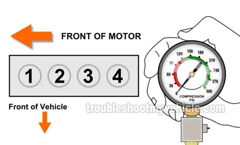 How To Do An Engine Compression Test (GM 2.0L, 2.2L, 2.5L)